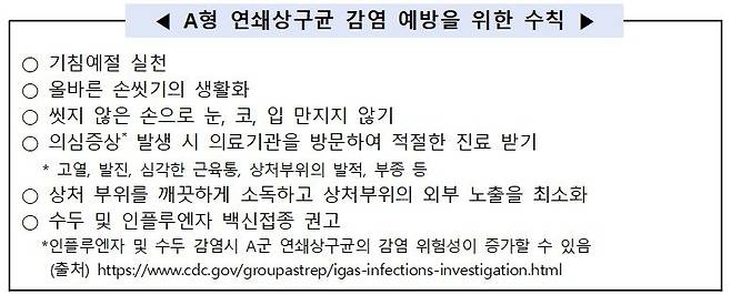 A형 연쇄상구균 감염 예방을 위한 수칙. 질병관리청 제공
