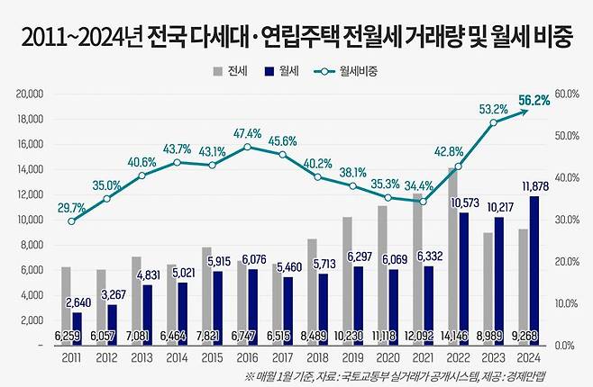 경제만랩 제공