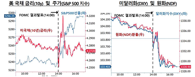 한국은행 제공.