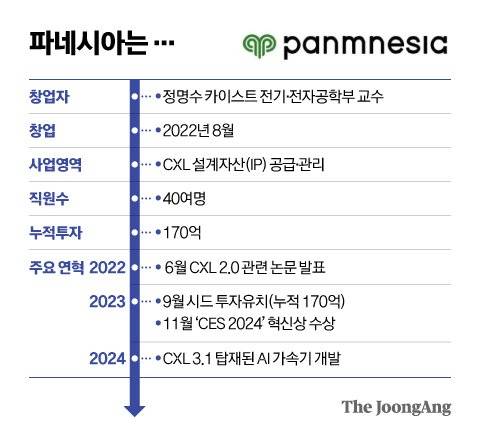 김경진 기자