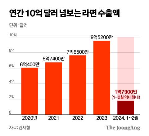 김영희 디자이너