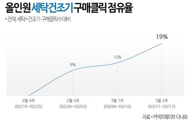 [출처 : 커넥트웨이브]