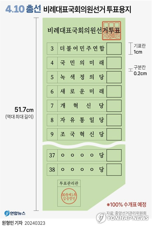 22대 총선 비례투표 용지. 연합뉴스