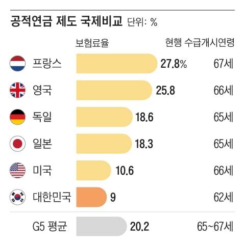 그래픽=조선디자인랩 한유진