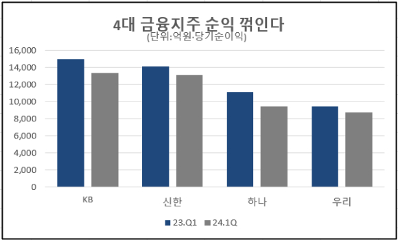 [자료=각 사]