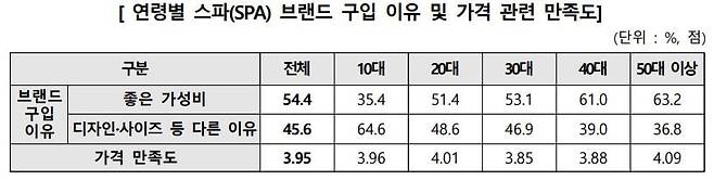 자료=한국소비자원