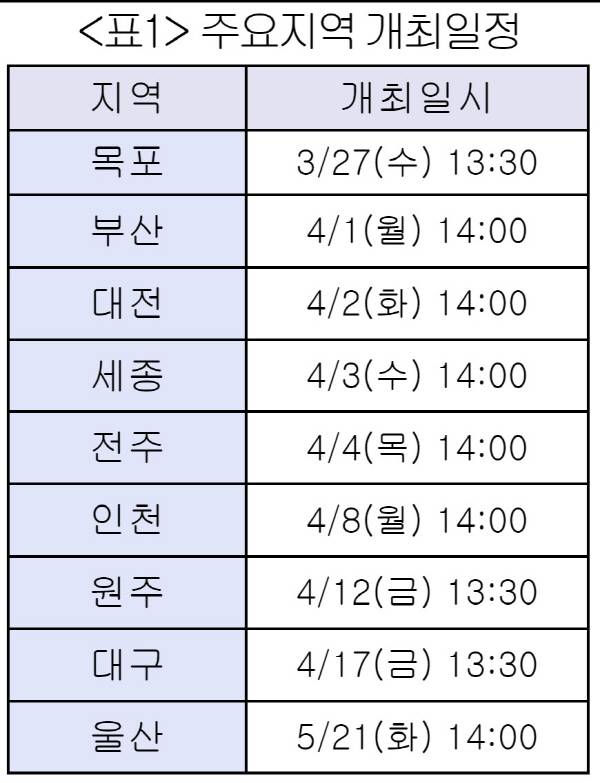 중대재해처벌법 전국순회설명회 주요지역 일정. 대한상공회의소