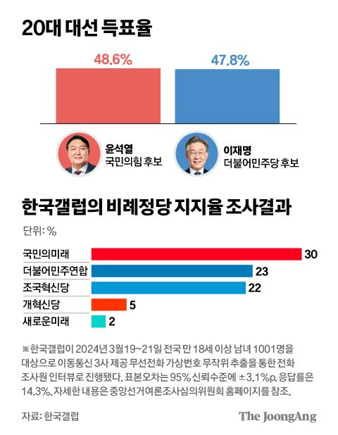 정근영 디자이너