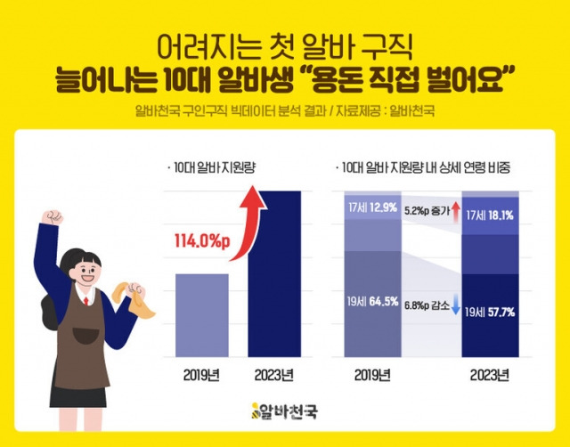 알바천국