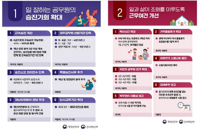 공무원 업무 집중 여건 조성 방안. 그래픽=행정안전부.