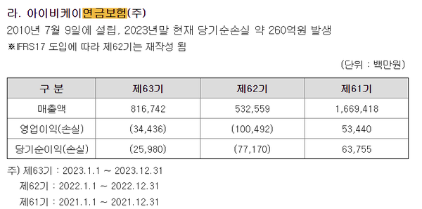 (사진=기업은행 사업보고서)