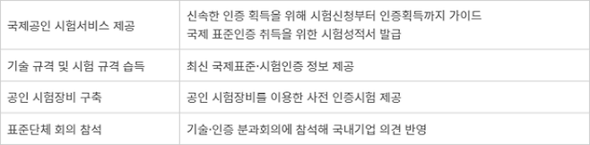 매터 국제공인시험인증소 운영 계획.(출처: 과학기술정보통신부)