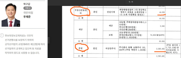 대구 북구갑 우재준 국민의힘 후보 재산신고 내역. 중앙선관위.