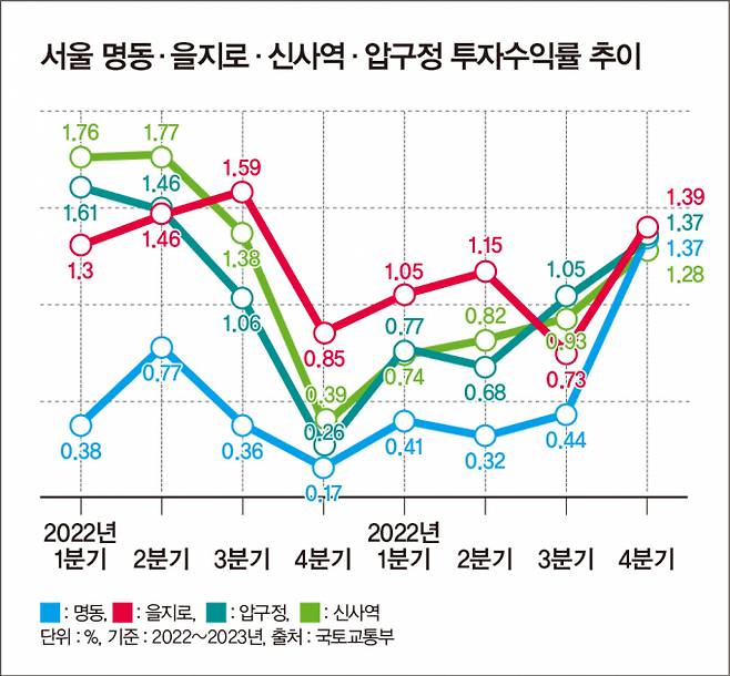 그래프=김은옥 기자