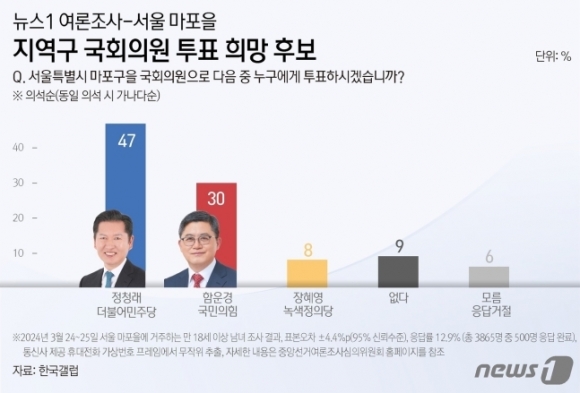 그래픽 뉴스1