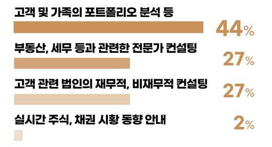 자료 제공=삼성증권