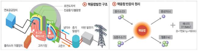 그래픽 = 김유종 기자