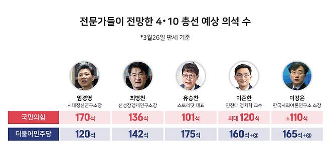 ⓒ시사저널 양선영