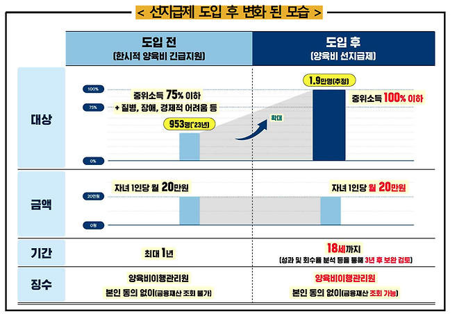 여성가족부 제공