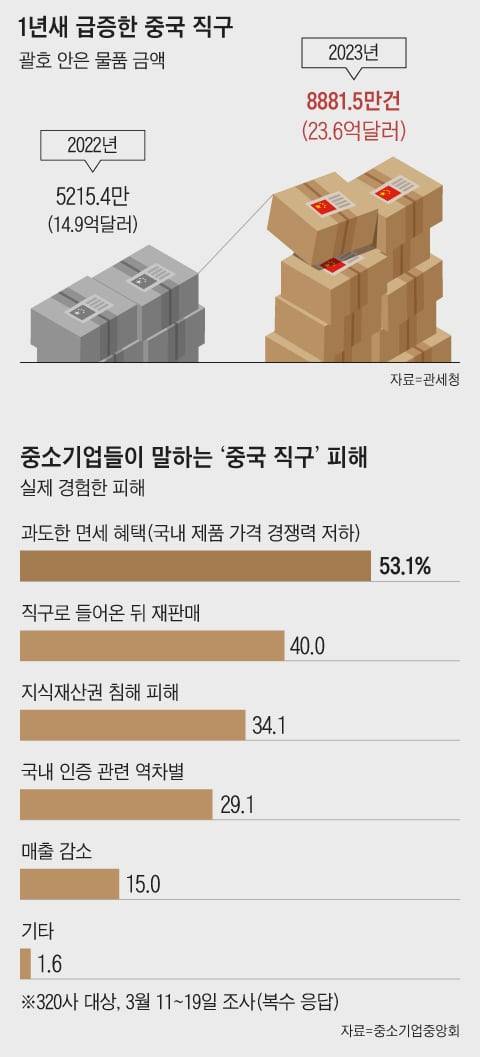 그래픽=양진경