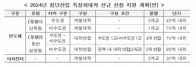 /사진제공=교육부