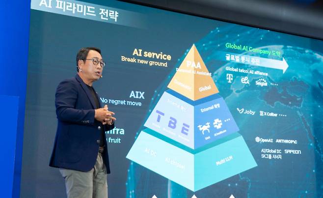 유영상 대표가 지난해 9월 기자간담회에서 SK텔레콤 AI 컴퍼니 도약의 핵심인 'AI 피라미드 전략'을 설명하고 있다. /사진=SK텔레콤