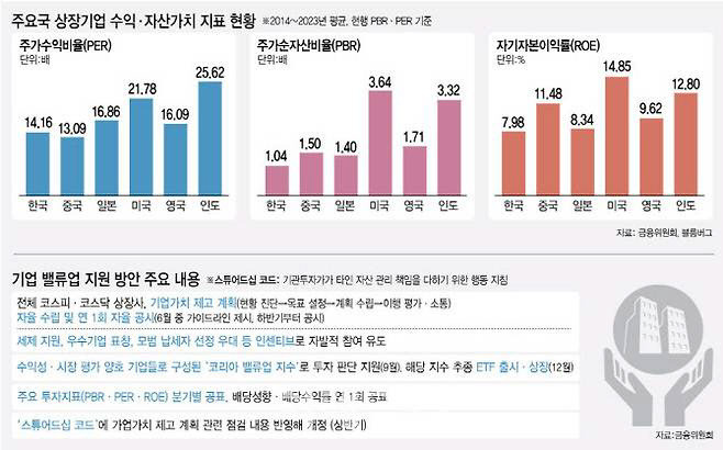 한국거래소는 당초 6월에 기업 밸류업 가이드라인을 제시하겠다고 밝혔지만, 지난달 15일 취임한 정은보 거래소 이사장은 4월에 가이드라인 초안, 5월에 가이드라인 최종안 발표로 일정을 당기기로 했다. (그래픽=김정훈 기자)