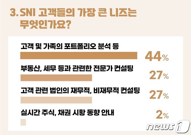 (삼성증권 제공) /뉴스1
