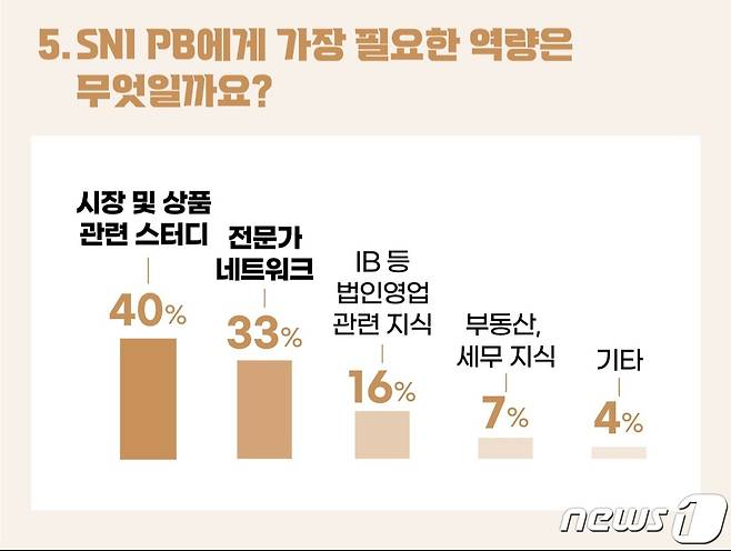 (삼성증권 제공) /뉴스1