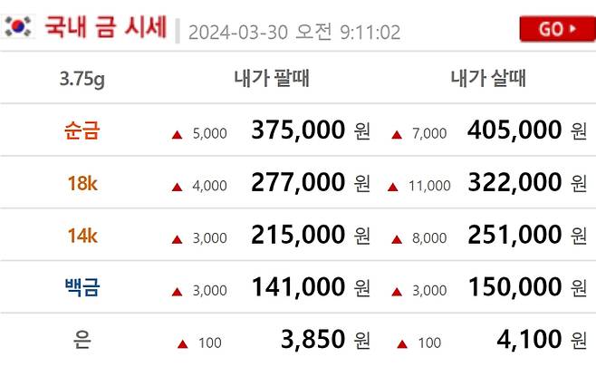 오늘의 금시세 금값시세 (현재 금값 골드바,24K,18K,14K)