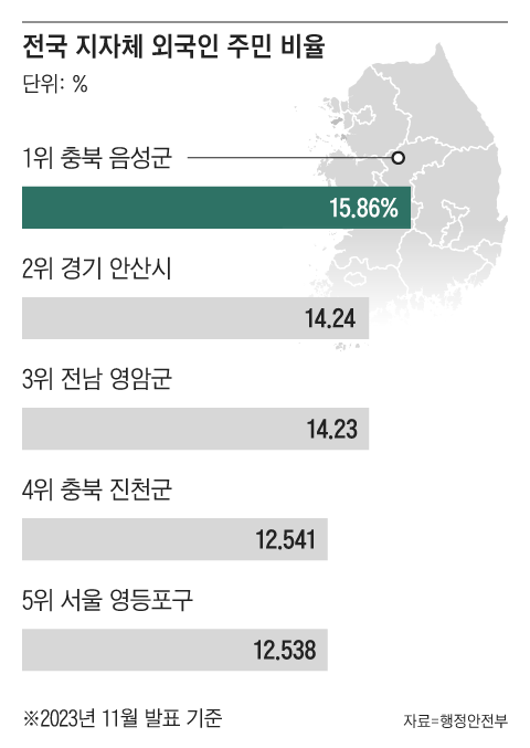그래픽=송윤혜