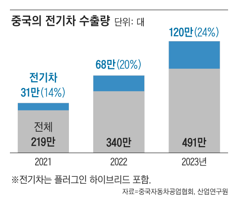 그래픽=양인성