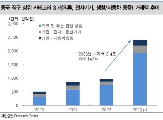 자료=대신증권