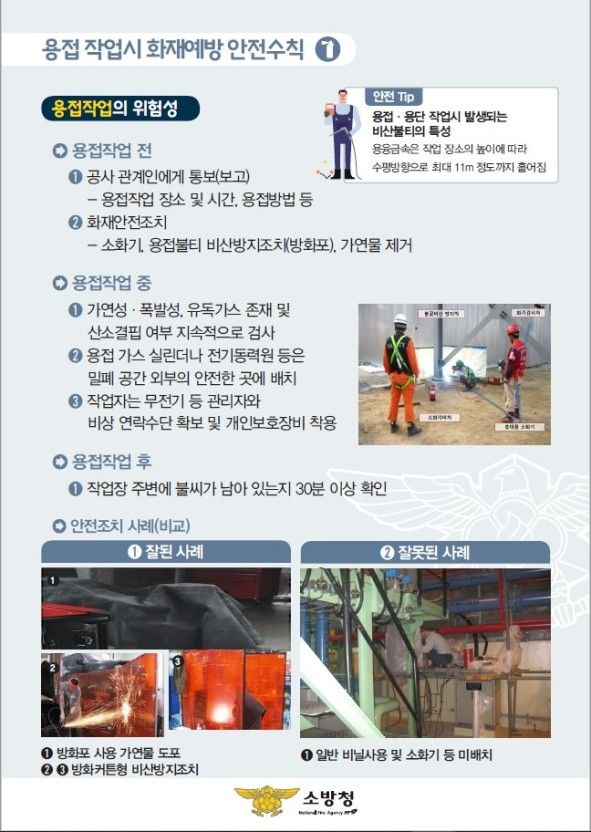 [대구=뉴시스] 용접 작업 시 화재 예방 안전 수칙. (그래픽 = 대구 강서소방서 제공) 2024.03.30. photo@newsis.com  *재판매 및 DB 금지