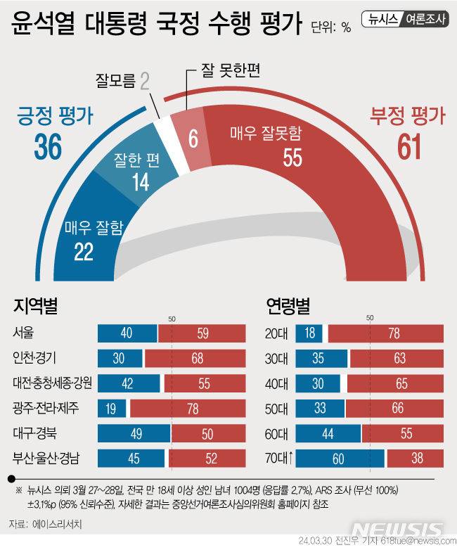 [서울=뉴시스]