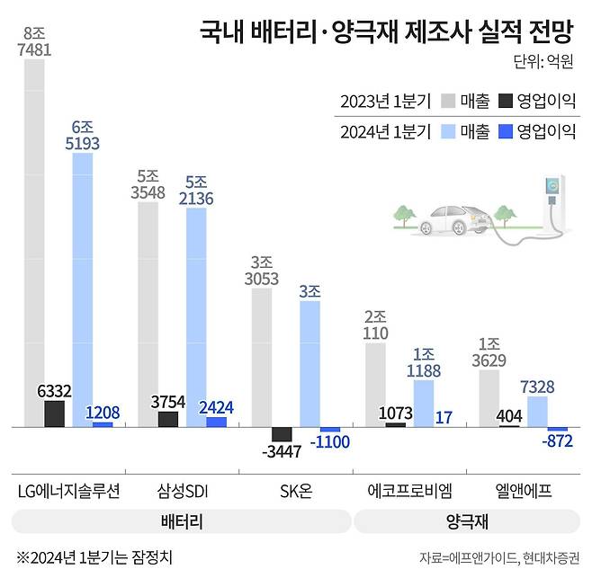 그래픽=정서희