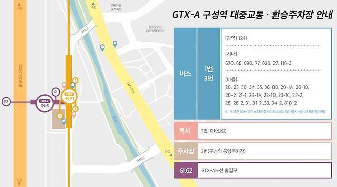 GTX 구성역 대중교통 환승주차장 안내. ⓒ용인시 제공