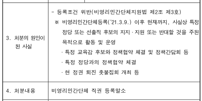 서울시가 2022년 12월23일 촛불중고생시민연대에 통지한 ‘비영리단체 직권 등록말소 처분서’. 처분 사유로 ‘특정 교육감 후보·정당과의 정책협약 체결’, ‘현 정권 퇴진 촛불집회 개최’ 등이 적혀있다. 촛불중고생시민연대 제공.