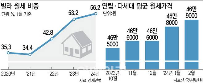 (그래픽=김정훈 기자)