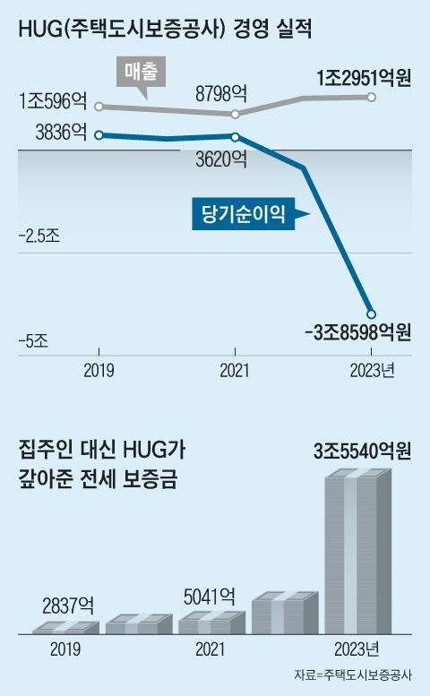 그래픽=양진경