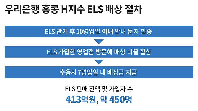 그래픽=손민균