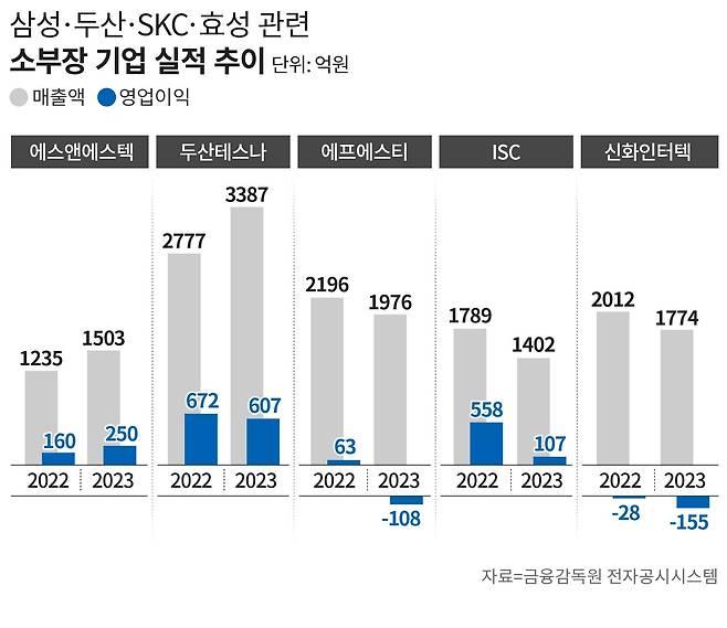 그래픽=손민균