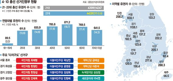 이낙연 새로운미래 대표, 이준석 개혁신당 대표, 심상정 녹색정의당 원내대표(왼쪽부터). 연합뉴스