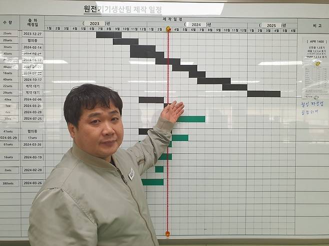 김용수 팀장이 올해 원전기기 생산 제작 일정을 보여주고 있다. 화성=윤현주 기자