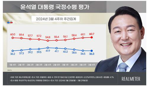 리얼미터 제공