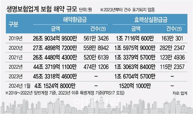 (그래픽=김정훈 기자)