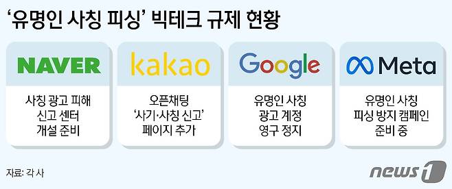 ⓒ News1 김지영 디자이너