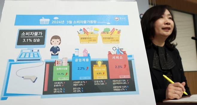 [세종=뉴시스] 강종민 기자 = 공미숙 통계청 경제동향통계심의관이 2일 세종시 정부세종청사에서 2024년 3월 소비자물가동향을 발표하고 있다. 지난달 소비자물가는 1년 전보다 3.1% 오른것으로 나타났다. 2024.04.02. ppkjm@newsis.com /사진=뉴시스