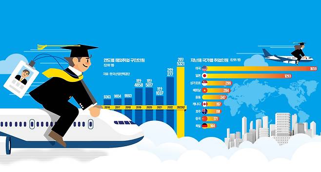 그래픽=전희성 기자
