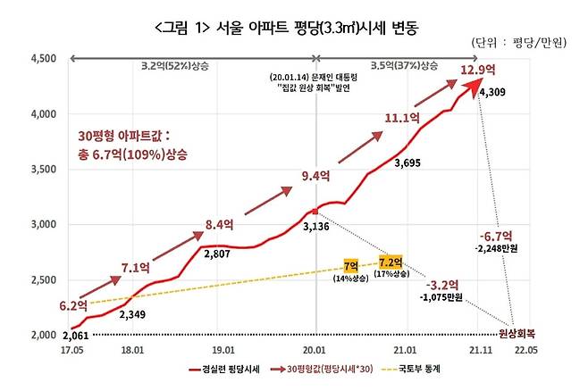 출처=경실련